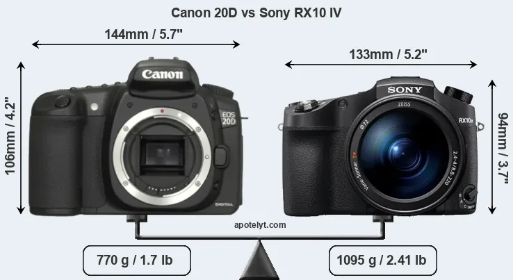 Size Canon 20D vs Sony RX10 IV