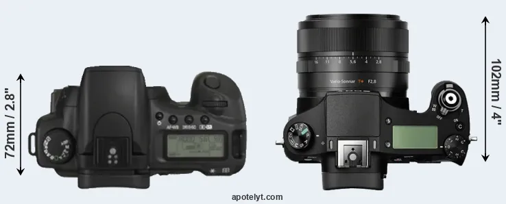 Compare 20D versus RX10 top
