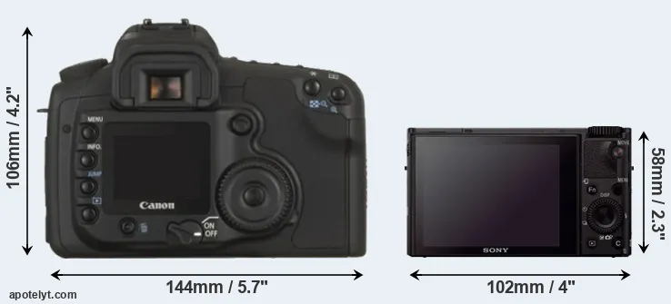 Comparison 20D or RX100 III rear