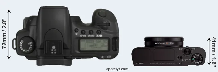 Compare 20D versus RX100 III top