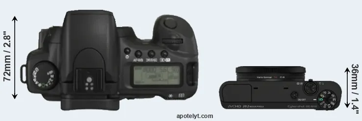 Compare 20D versus RX100 top