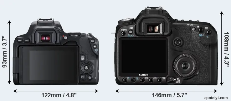Comparison 250D or 50D rear
