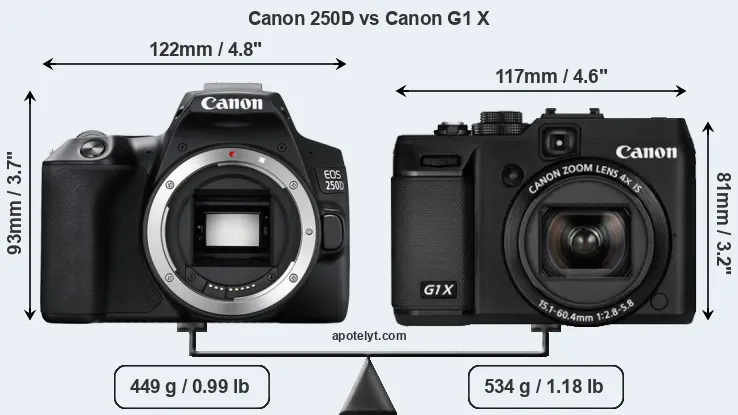 Size Canon 250D vs Canon G1 X