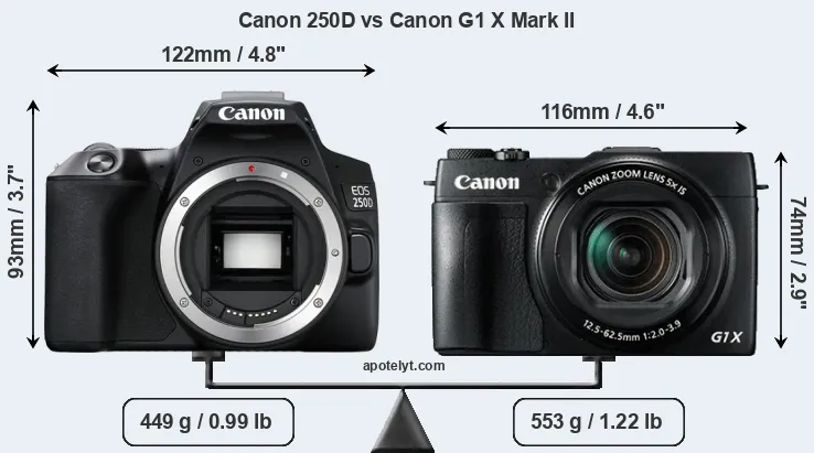 Size Canon 250D vs Canon G1 X Mark II