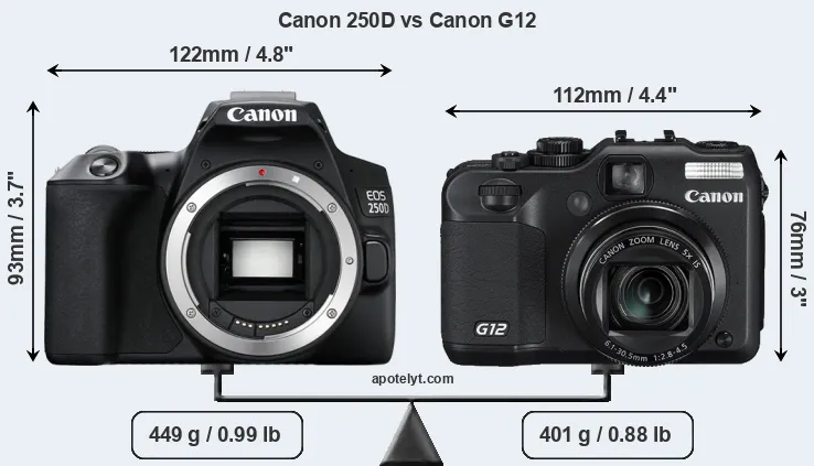 Size Canon 250D vs Canon G12