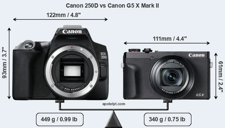 Size Canon 250D vs Canon G5 X Mark II