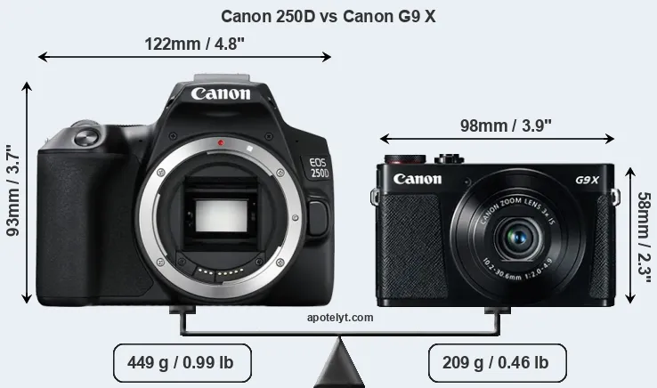 Size Canon 250D vs Canon G9 X