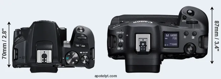 Compare 250D versus R3 top