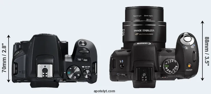 Compare 250D versus SX1 top