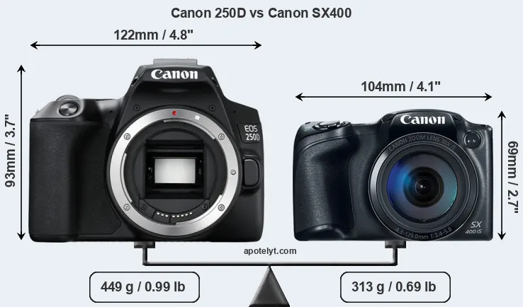 Size Canon 250D vs Canon SX400