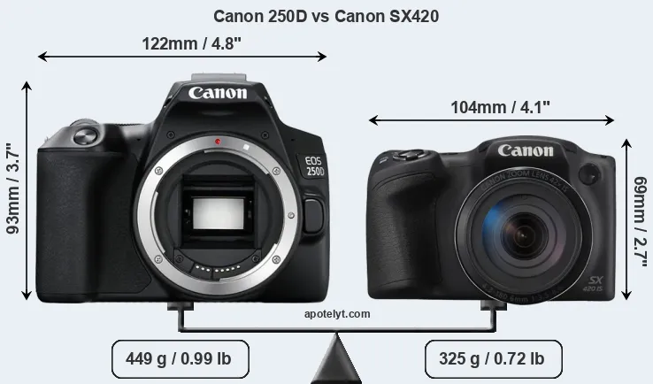 Size Canon 250D vs Canon SX420