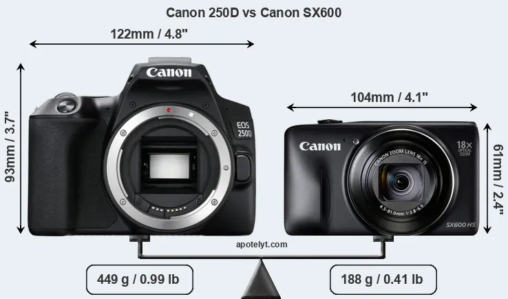 Size Canon 250D vs Canon SX600