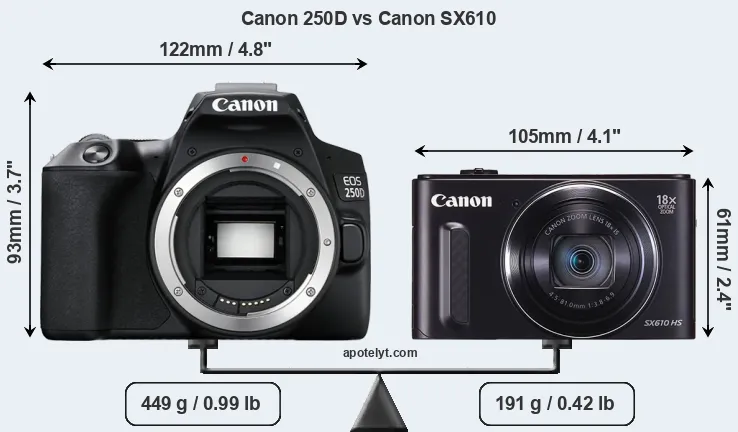 Size Canon 250D vs Canon SX610