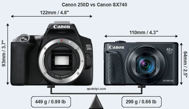 Size Canon 250D vs Canon SX740