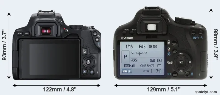 Comparison 250D or T1i rear