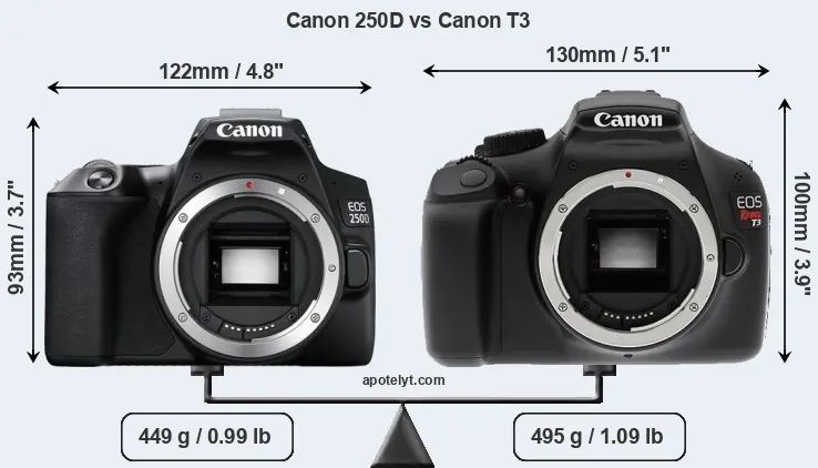 Size Canon 250D vs Canon T3