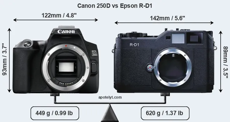 Size Canon 250D vs Epson R-D1