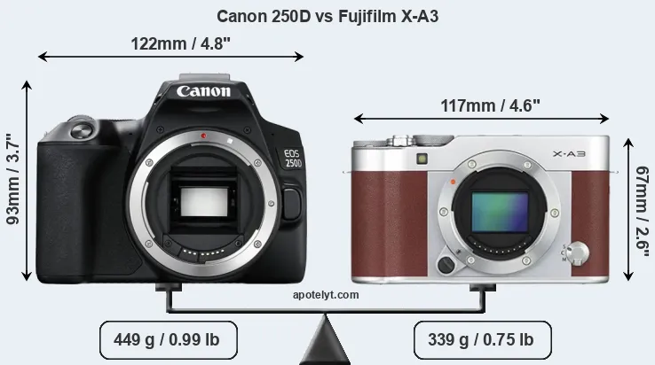 Size Canon 250D vs Fujifilm X-A3