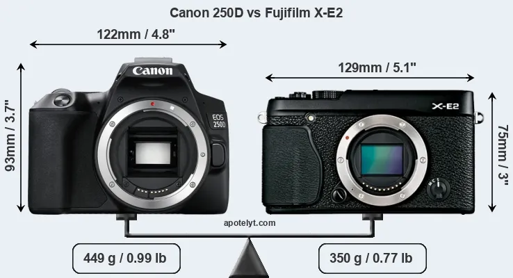 Size Canon 250D vs Fujifilm X-E2