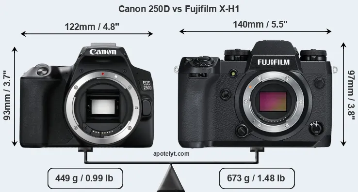 Size Canon 250D vs Fujifilm X-H1