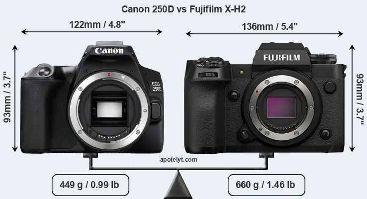 Size Canon 250D vs Fujifilm X-H2