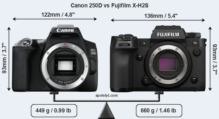 Size Canon 250D vs Fujifilm X-H2S