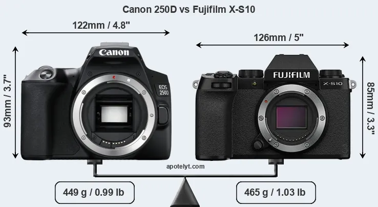 Size Canon 250D vs Fujifilm X-S10