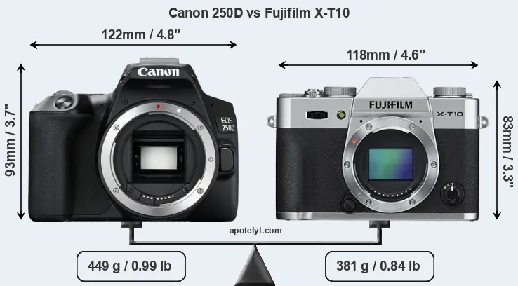 Size Canon 250D vs Fujifilm X-T10