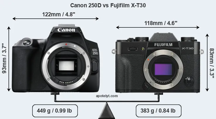 Size Canon 250D vs Fujifilm X-T30