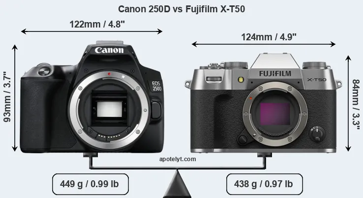 Size Canon 250D vs Fujifilm X-T50