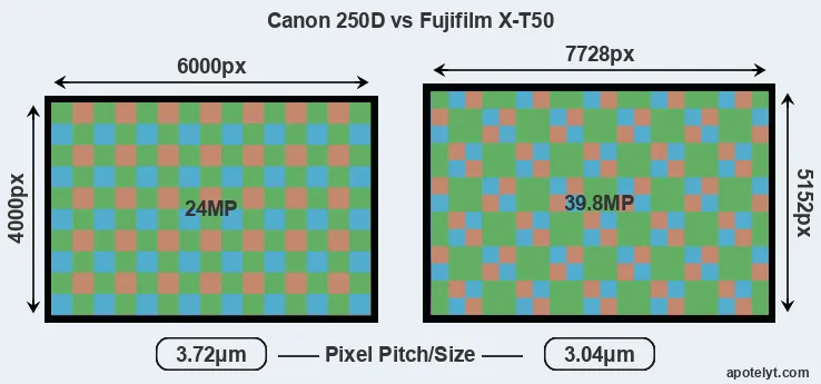 250D versus X-T50 MP