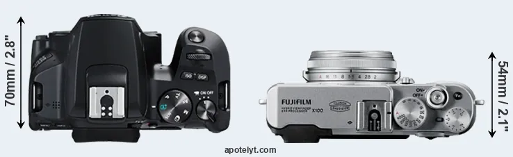 Compare 250D versus X100 top