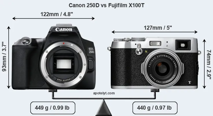 Size Canon 250D vs Fujifilm X100T