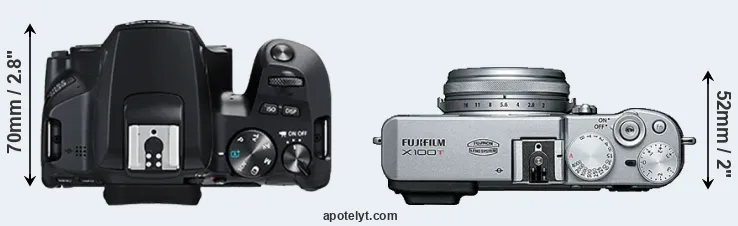 Compare 250D versus X100T top