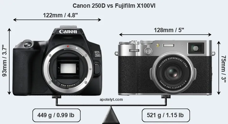 Size Canon 250D vs Fujifilm X100VI