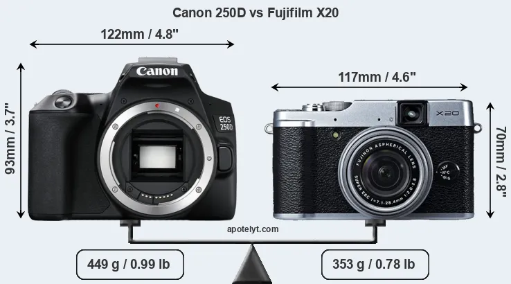 Size Canon 250D vs Fujifilm X20