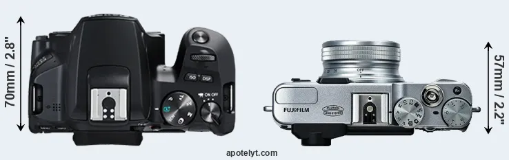 Compare 250D versus X20 top