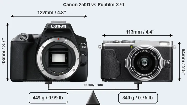 Size Canon 250D vs Fujifilm X70