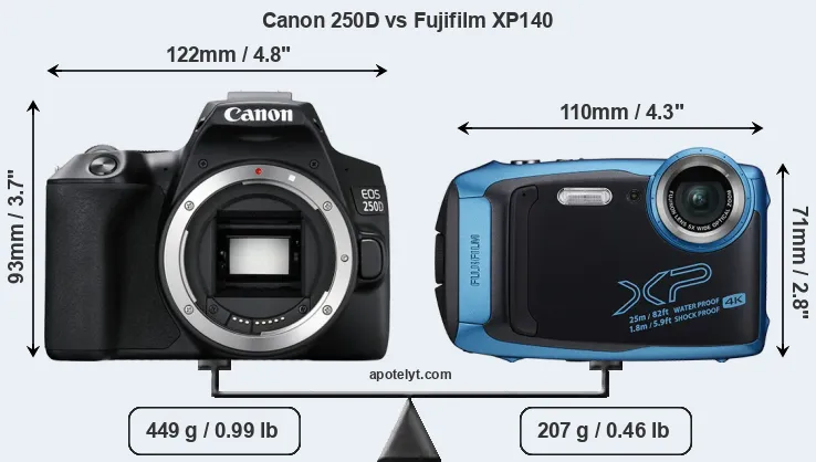 Size Canon 250D vs Fujifilm XP140