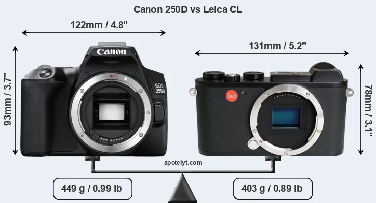Size Canon 250D vs Leica CL