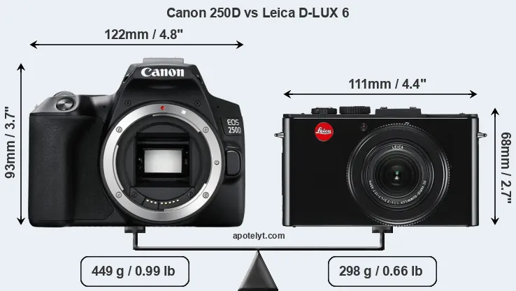 Size Canon 250D vs Leica D-LUX 6