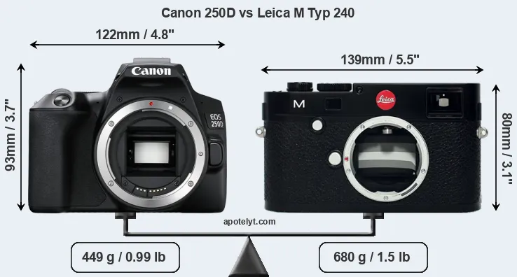 Size Canon 250D vs Leica M Typ 240