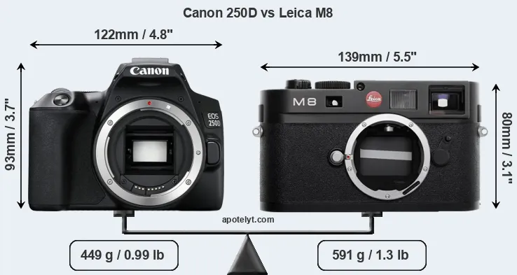 Size Canon 250D vs Leica M8