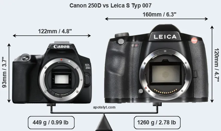 Size Canon 250D vs Leica S Typ 007