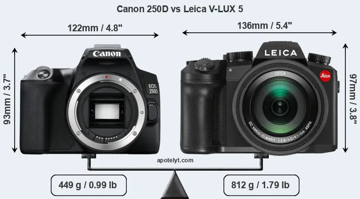 Size Canon 250D vs Leica V-LUX 5