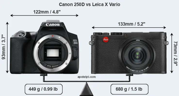 Size Canon 250D vs Leica X Vario