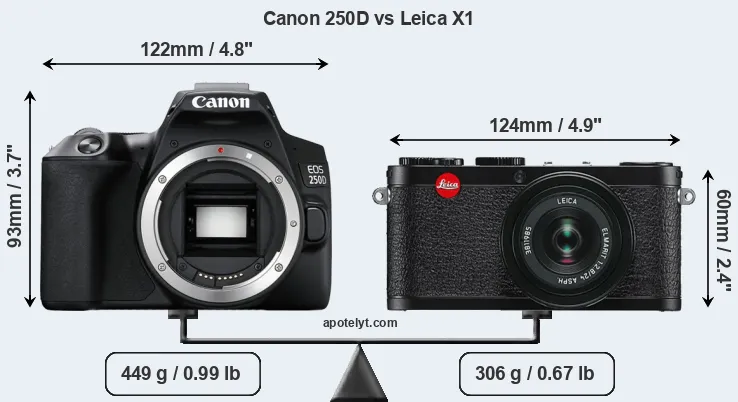 Size Canon 250D vs Leica X1