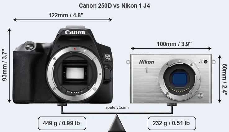 Size Canon 250D vs Nikon 1 J4