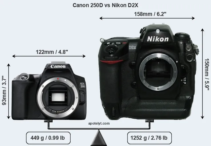 Size Canon 250D vs Nikon D2X