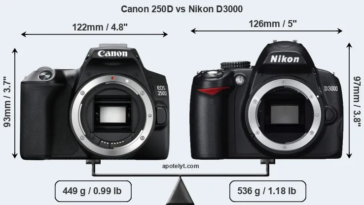 Size Canon 250D vs Nikon D3000